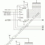 Status Panel Driver for Industrial Machines