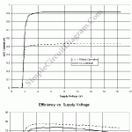 Wide Input-Voltage Range High-Power LED Driver
