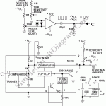 Oscilloscope-Triggered Sweep