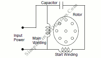 Design analysis of capacitor-start capacitor-run single-phase induction motors