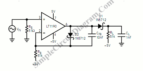 fast-peak-detection-open-loop