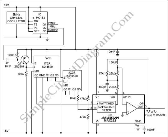 accurate-sine-wave-generator