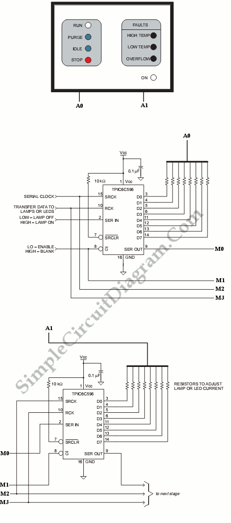 Status Panel Driver for Industrial Machines