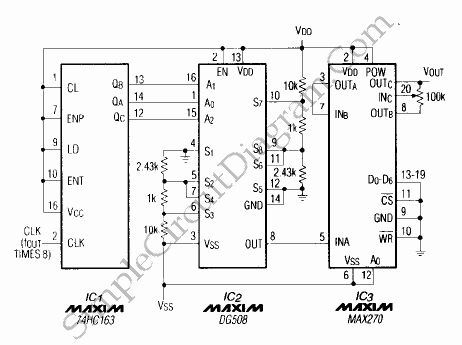 pure sine wave generator