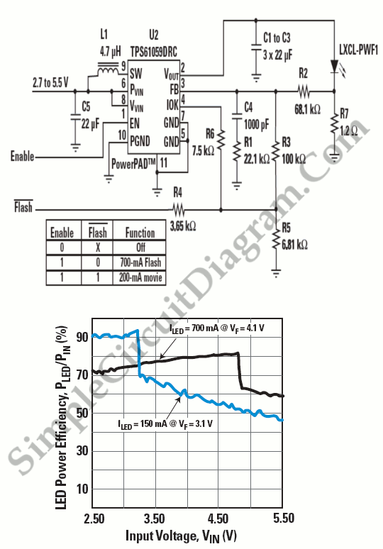 TPS61059 White LED Driver for Photoflash or Movie Light