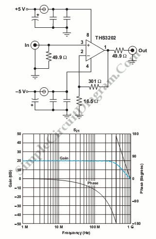 Wideband RF amplifiers