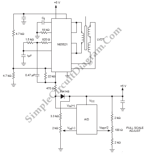 Digitizing a Transducer Interface Output