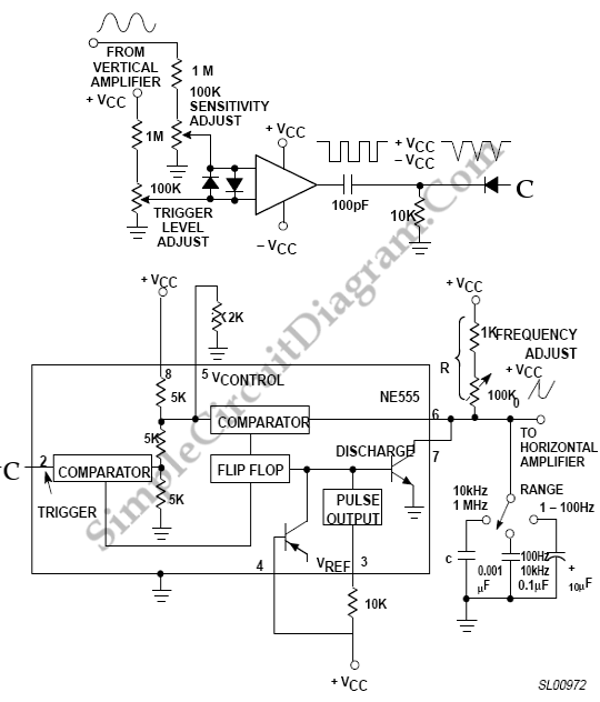 Oscilloscope-Triggered Sweep