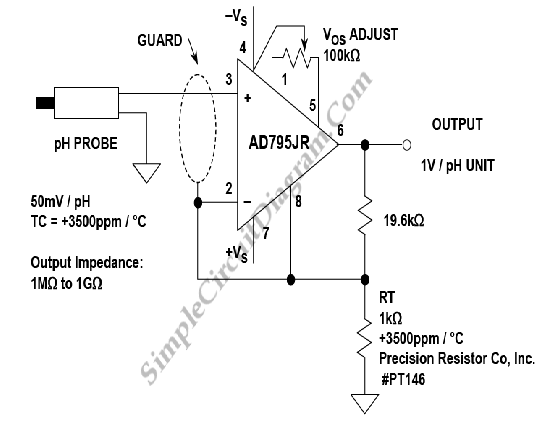 A ph Probe Buffer Amplifier