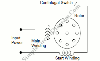 How Split-Phase AC Induction Motor Works – Simple Circuit Diagram