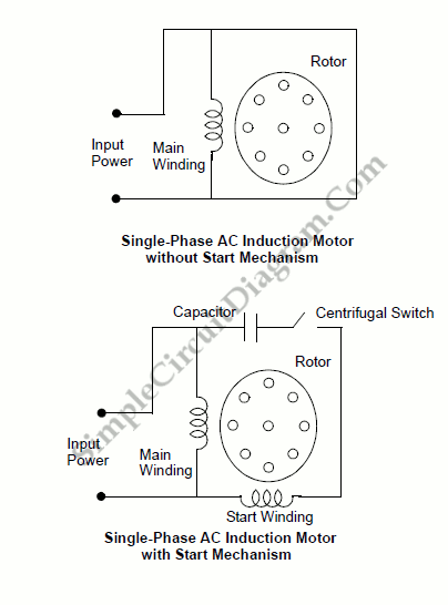 Start Mechanism In Single Phase Induction Motor  U2013 Simple