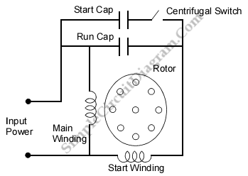 Capacitor Start/Capacitor Run Induction Motor – Simple ... century pool pump motor wiring diagrams 