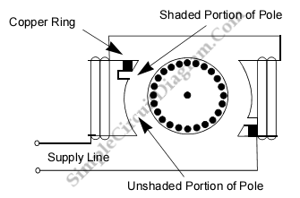 Shaded Pole Ac Induction Motor Simple Circuit Diagram